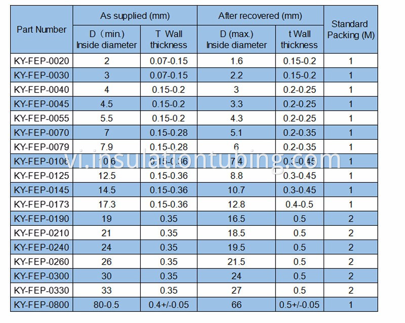 FEP Product dimension